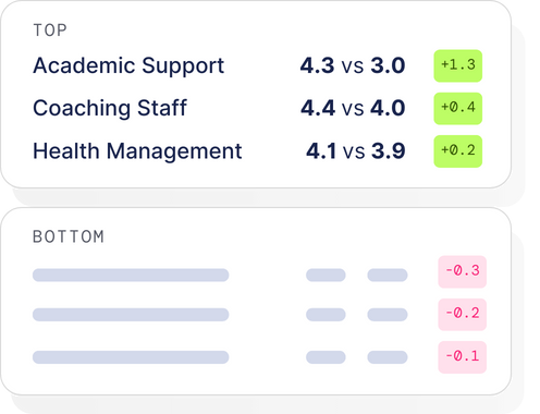 Benchmark example graphic