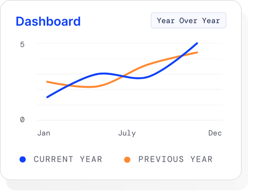 Survey dashboard graphic